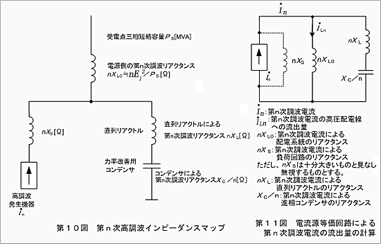 第10図　第ｎ次高調波インピーダンスマップ