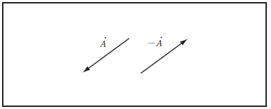 第2図　大きさが等しく方向が反対のベクトル図例