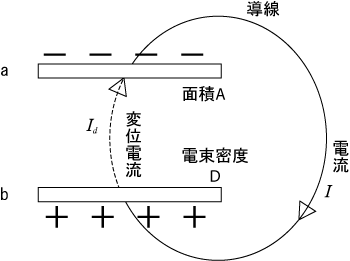 第3図　