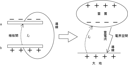 第4図　