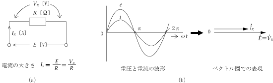 第4図　抵抗素子に対する電圧と電流の関係