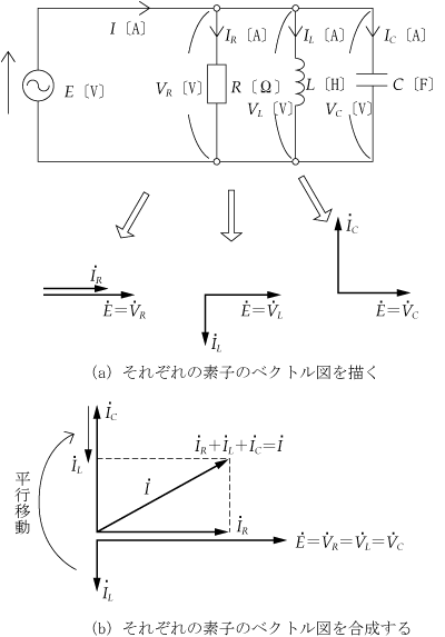 第6図　並列回路のR、L、Cを組み合わせる