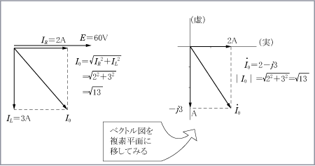 第2図