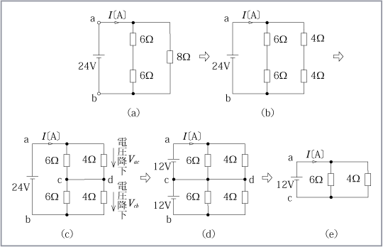 第2図　