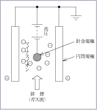 第1図