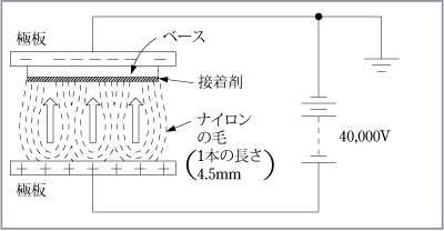 第2図