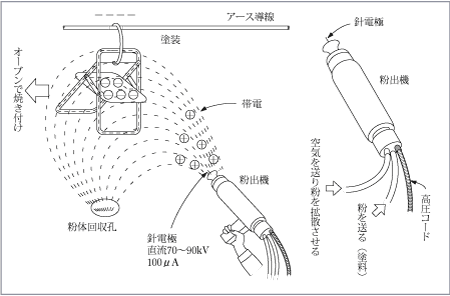 第3図