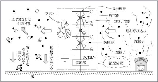 第5図