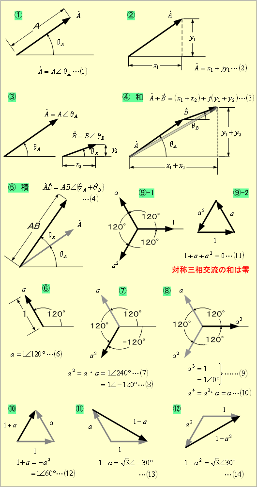 第2図 aとその性質