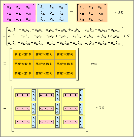 第5図 行列の積（3行3列の場合）