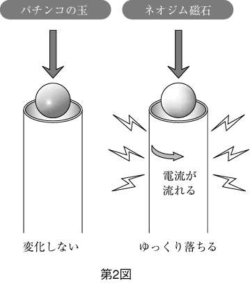 第2図