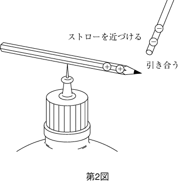 第2図