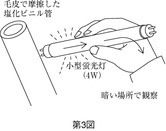 第3図