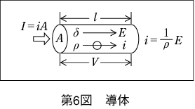 第6図 導体