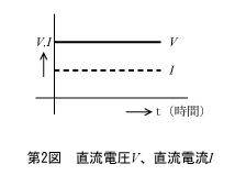 第2図　直流電圧V、直流電流I