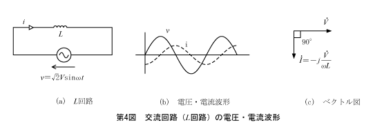 第4図　交流回路（L回路）の電圧・電流波形