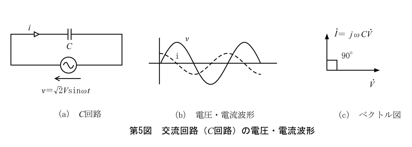 第5図　交流回路（C回路）の電圧・電流波形