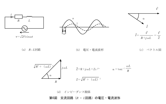 第6図　交流回路（R-L回路）の電圧・電流波形