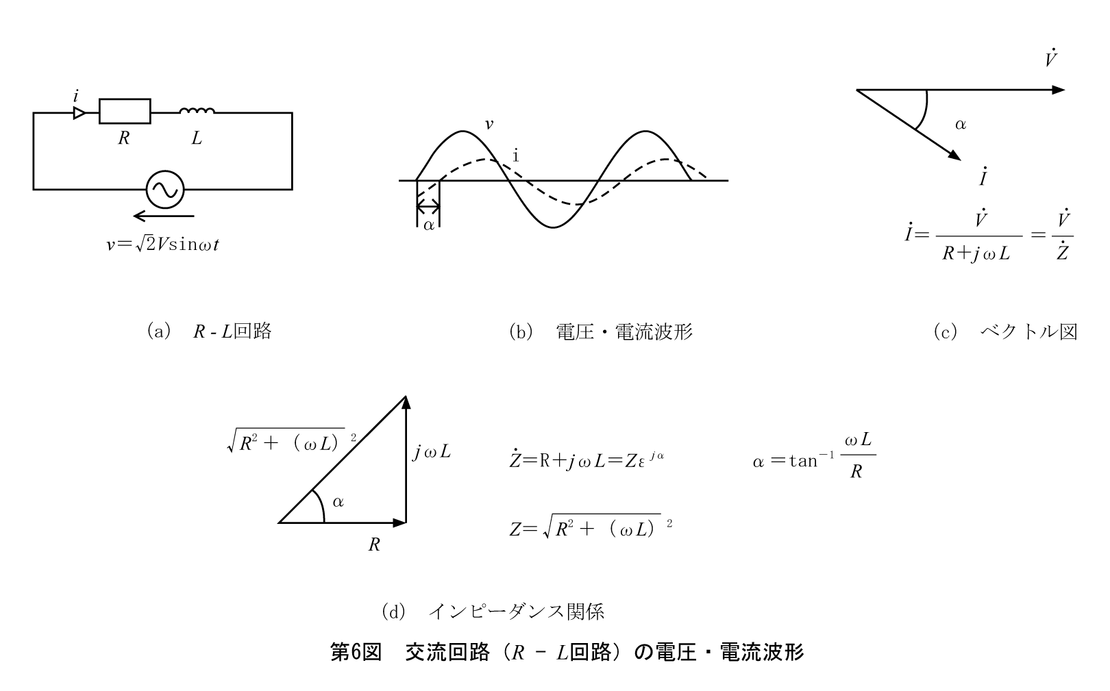 第6図　交流回路（R-L回路）の電圧・電流波形