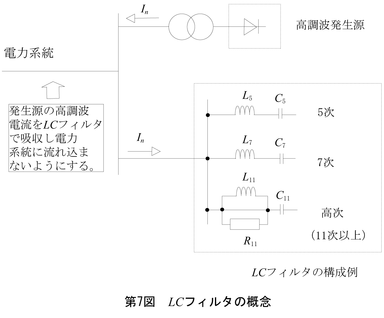 第7図　LCフィルタの概念