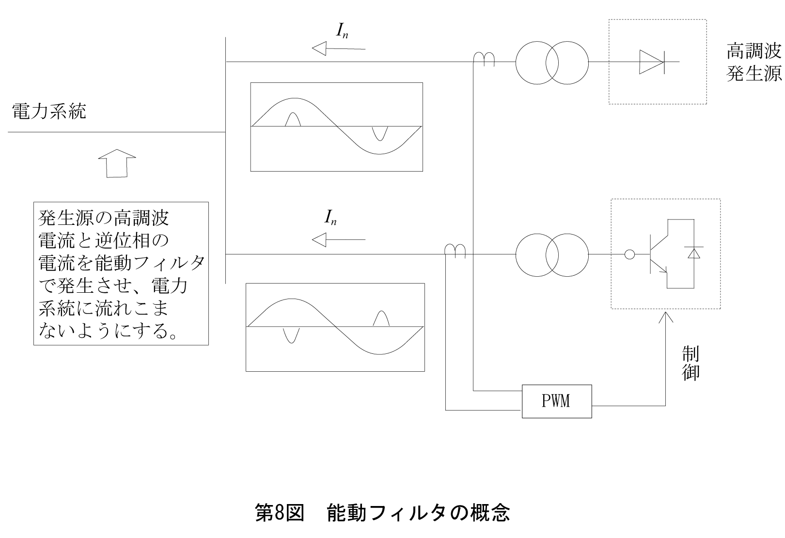 第8図　能動フィルタの概念