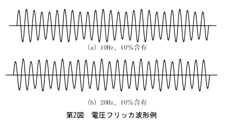 第2図　電圧フリッカ波形例