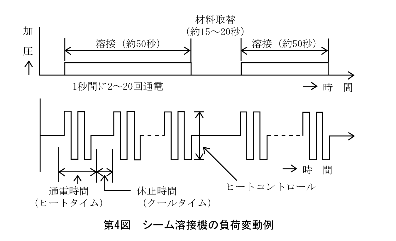 第4図　シーム溶接機の負荷変動例