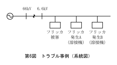 第6図　トラブル事例（系統図）