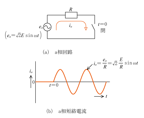 第4図　a相に着目した短絡電流