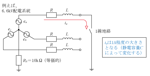 第3図　非接地系統における1線地絡事故