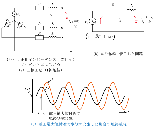 第6図　地絡電流