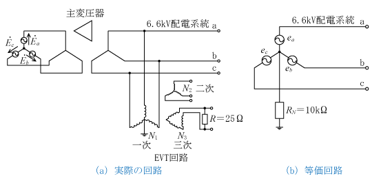 第8図　配電系統の実際の回路と中性点接地の等価回路