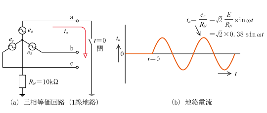 第9図　地絡電流