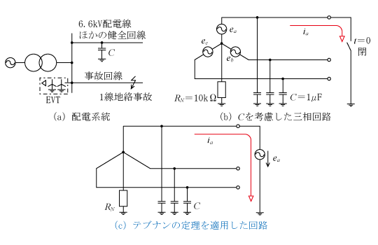 第10図　静電容量Cを考慮した場合