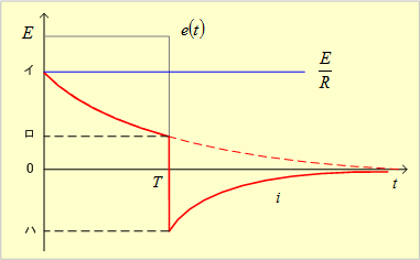 RC直列回路の電流