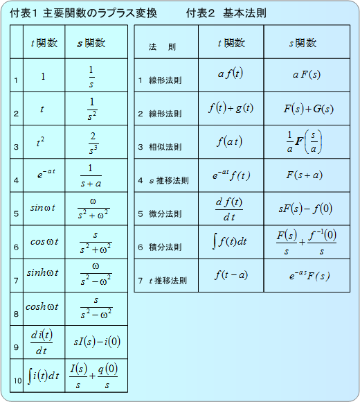 付表