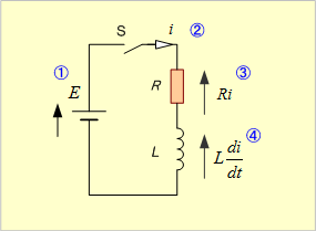 RL直列回路