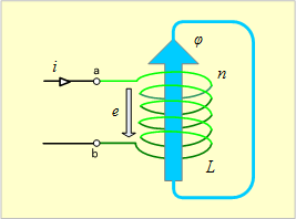 第2図　自己インダクタンスに発生する誘導起電力