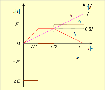 第4図　実験①②の誘導起電力波形