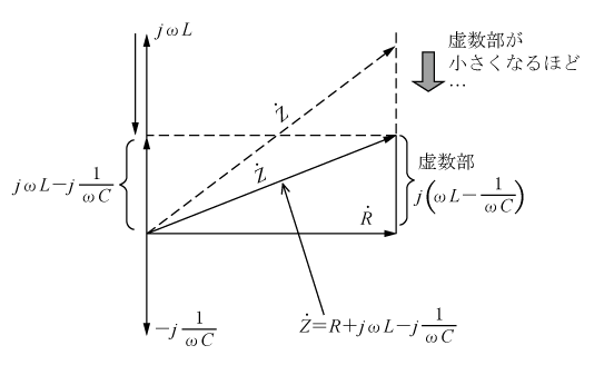 第4図