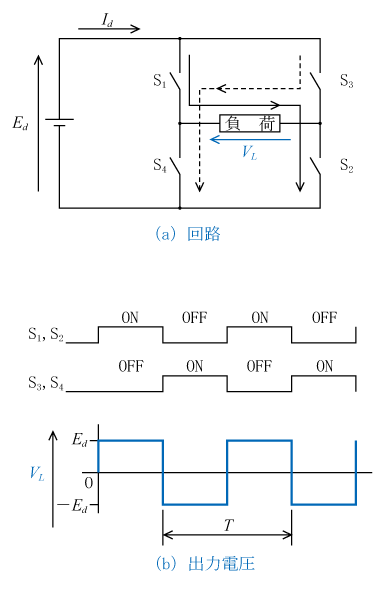 第1図　インバータの原理