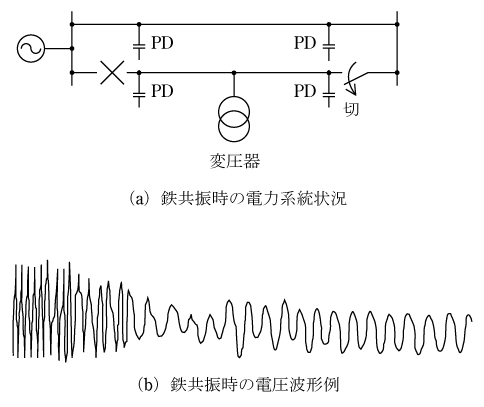 第16図　変圧器の鉄共振例