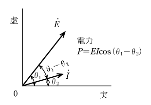 第3図