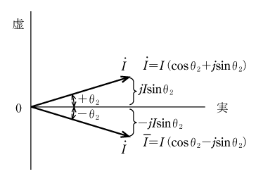 第4図