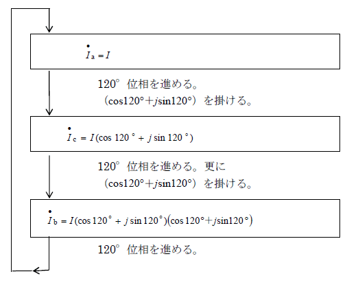 第2図