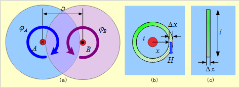 第5図　直線導体の往復線路