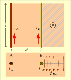 第17図　平行導体間の相互インダクタンス