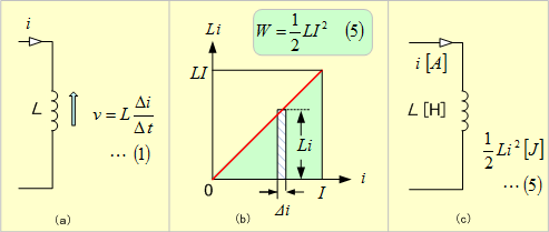 第1図　自己インダクタンスに蓄えられるエネルギー
