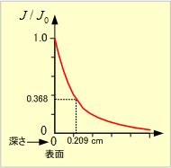 第11図　問題の答