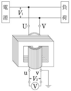 第6図　VTによる測定範囲の拡大